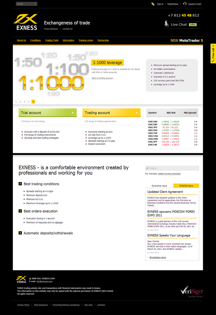 Análisis de los sistemas operativos de trading de Exness